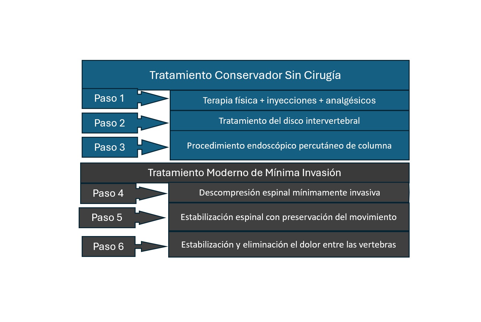 diagnostico para columna